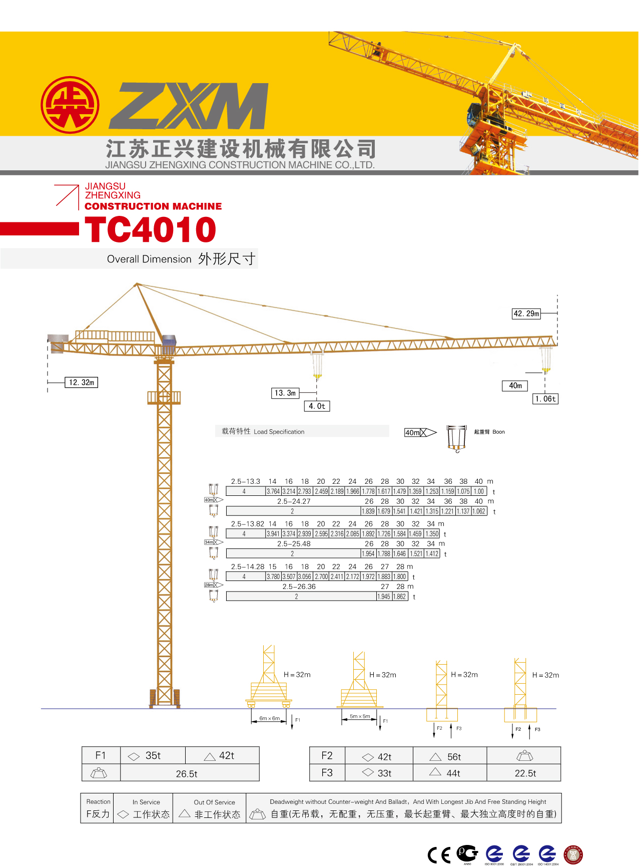 TC4010 positive